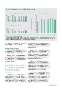 2017全球資管報(bào)告 資產(chǎn)管理與咨詢(xún)的新格局