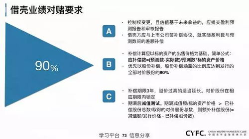 中國上市公司資本運作全面總結(jié) 資產(chǎn)管理與咨詢的協(xié)同發(fā)展