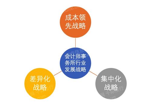 2023年會計師事務(wù)所研究報告 資產(chǎn)管理與咨詢業(yè)務(wù)的發(fā)展趨勢與機遇