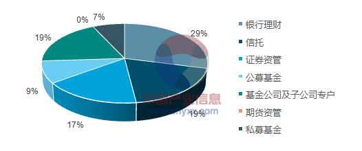 2018-2024年中國券商資管行業深度分析與投資戰略咨詢報告